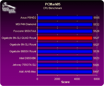 Synthetic - One Gigabyte Motherboard, Four Graphics Cards | Tom's Hardware