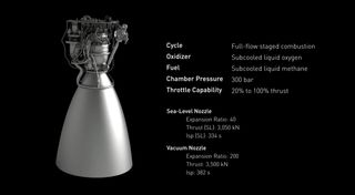 A look at SpaceX's Raptor rocket engine.