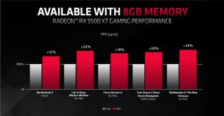 AMD Radeon RX 5500 XT Performance