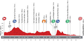 Profile for 2013 Vuelta a Espana stage 13