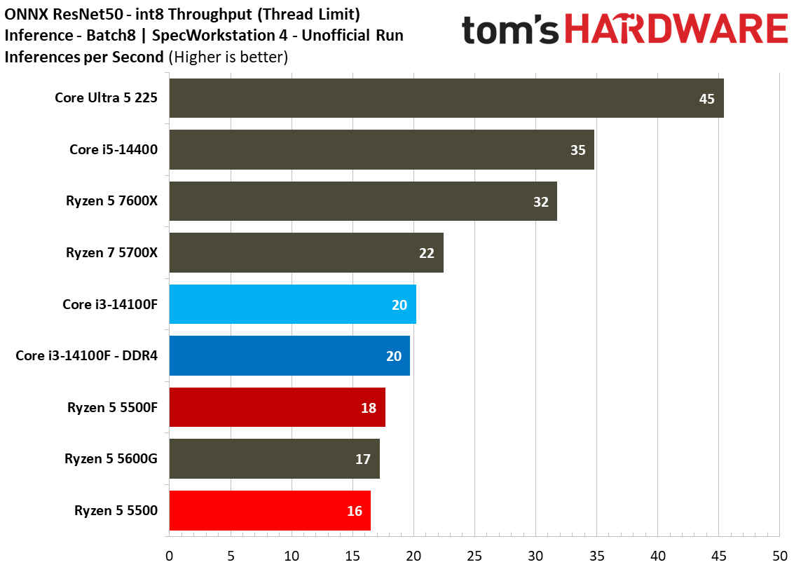 SPEC Workstation Benchmarks