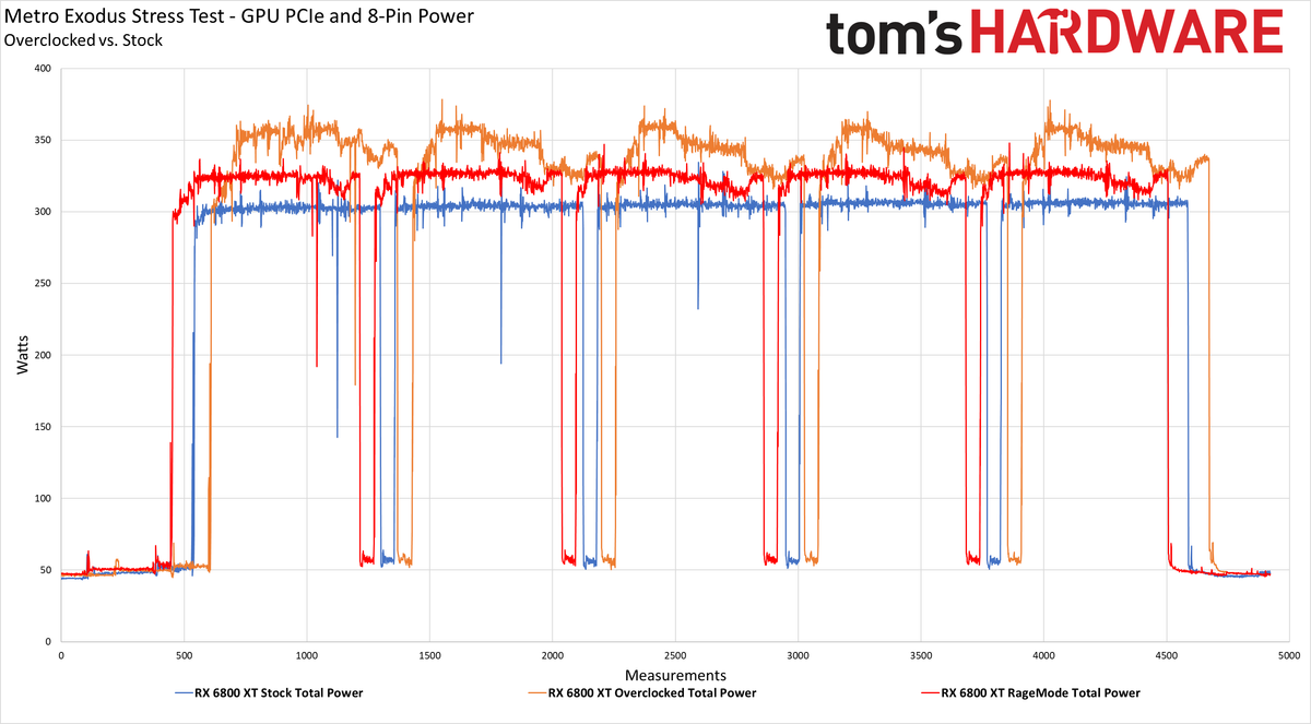 RX 68000 XT Power