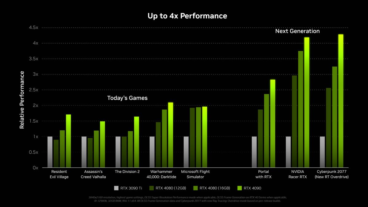 Why Nvidia's RTX 4080, 4090 Cost so Damn Much | Tom's Hardware