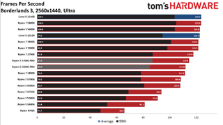 AMD Ryzen 4700S Desktop Kit