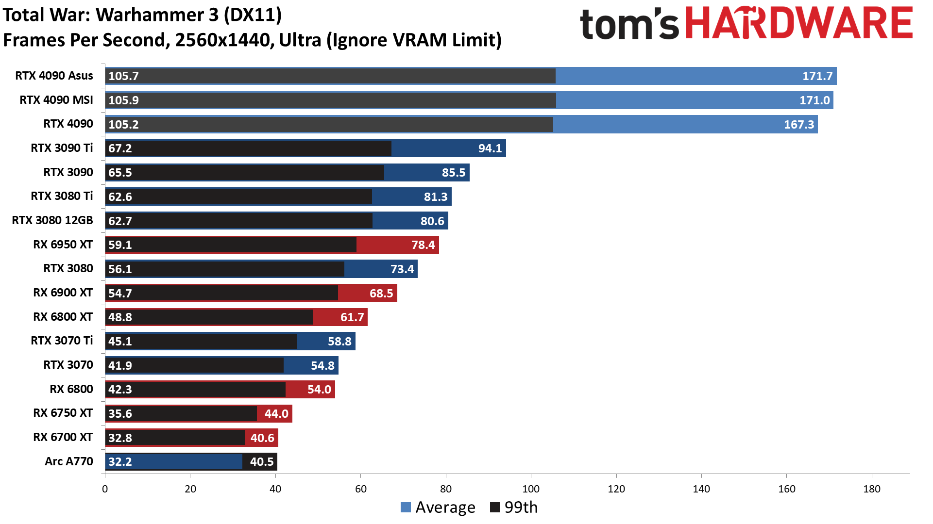 Nvidia GeForce RTX 4090
