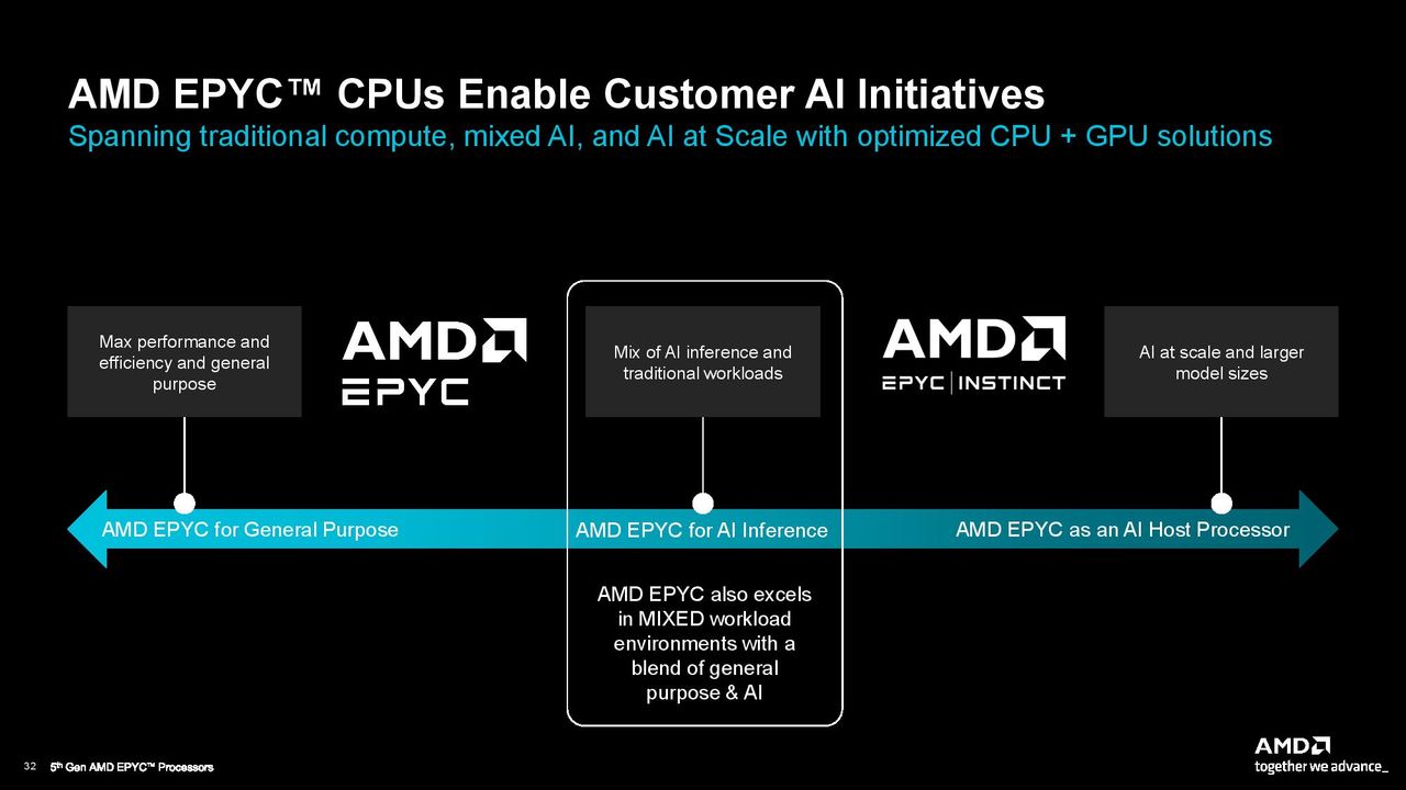 AMD EPYC