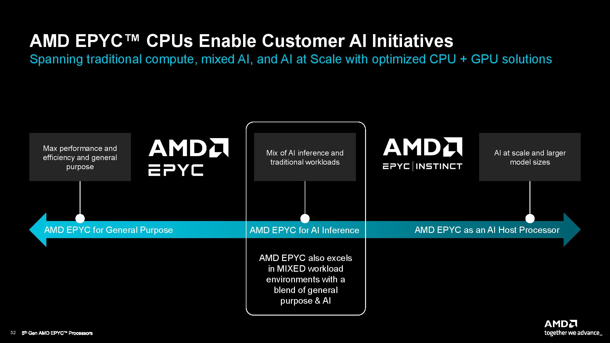 AMD EPYC