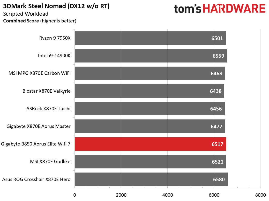 Gigabyte B850 Aorus Elite Wifi 7