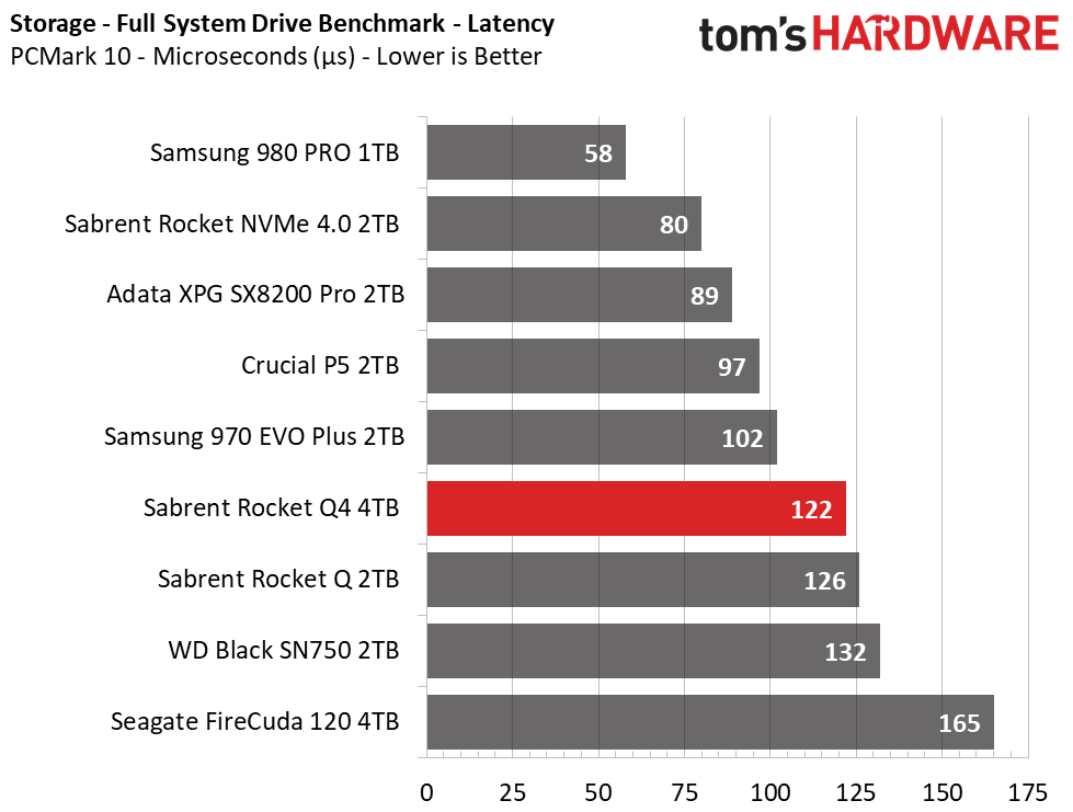 PCMark 10