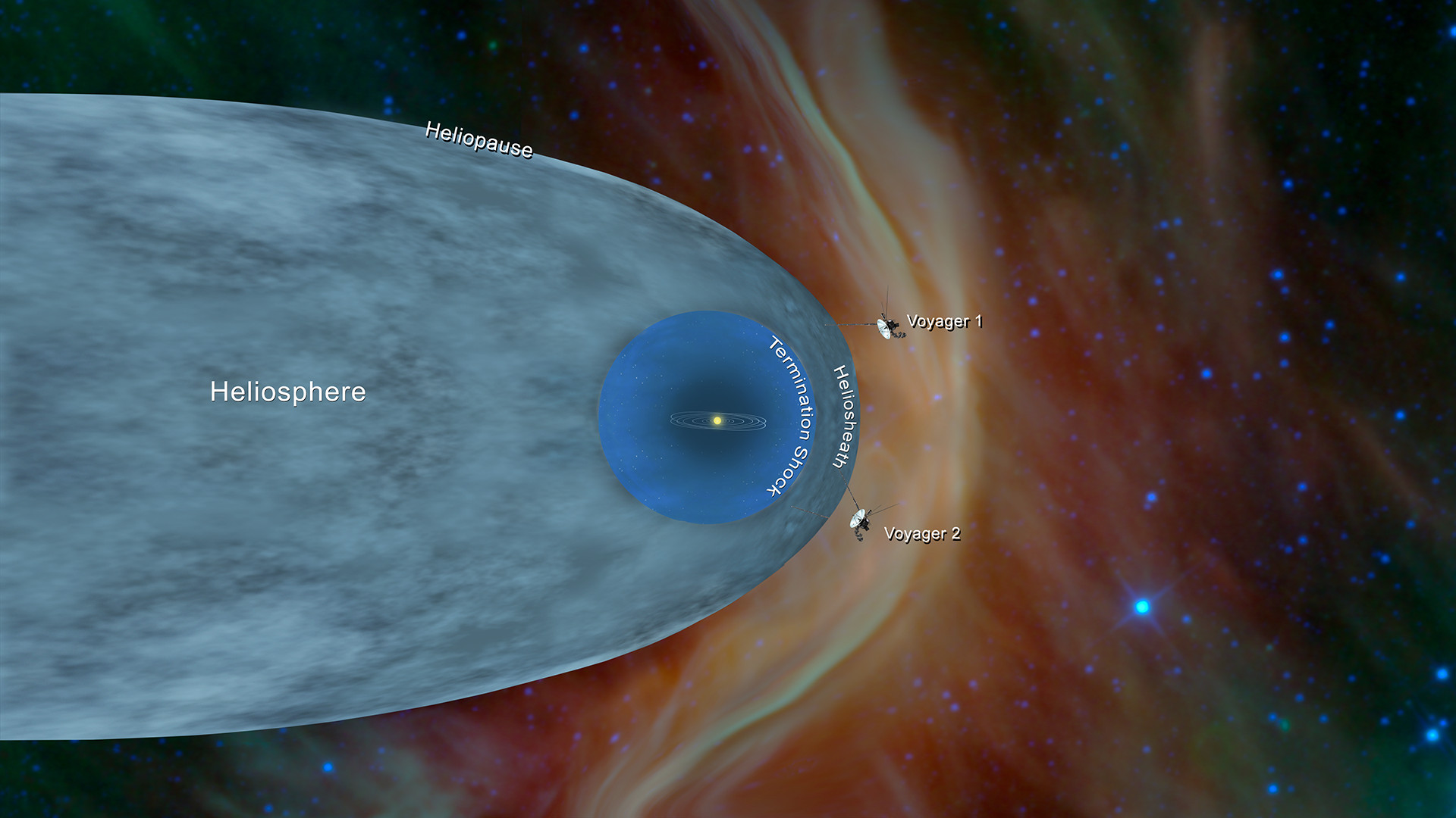 La NASA apaga el instrumento científico Voyager 2 a medida que disminuye la energía