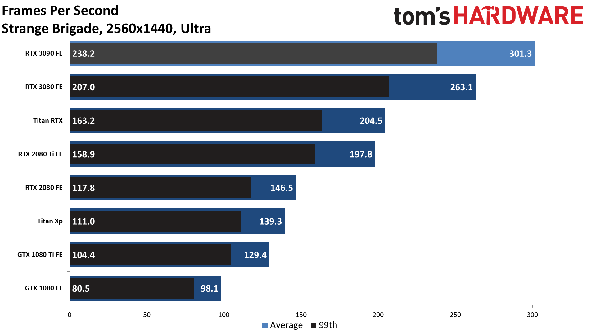 Gaming RTX 3090 FE