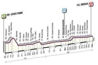 2010 Giro d'Italia Stage 18 profile