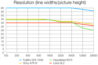 Fujifilm GFX 100s