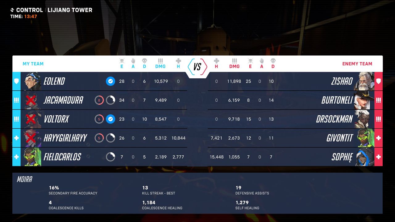 Overwatch 2 scoreboard
