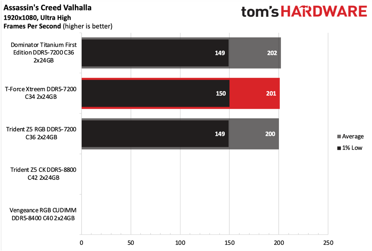 DDR5 Review