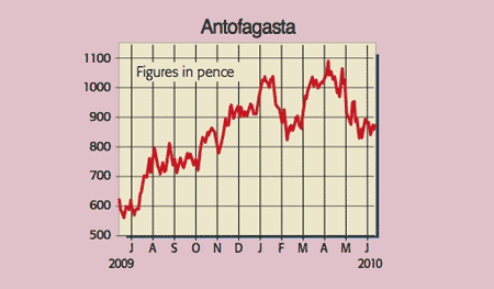 491_P11_Antofagasta