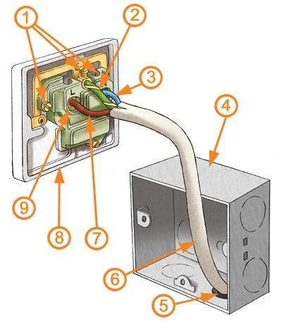 [Download 18+] Electrical Socket Wiring Diagram Uk