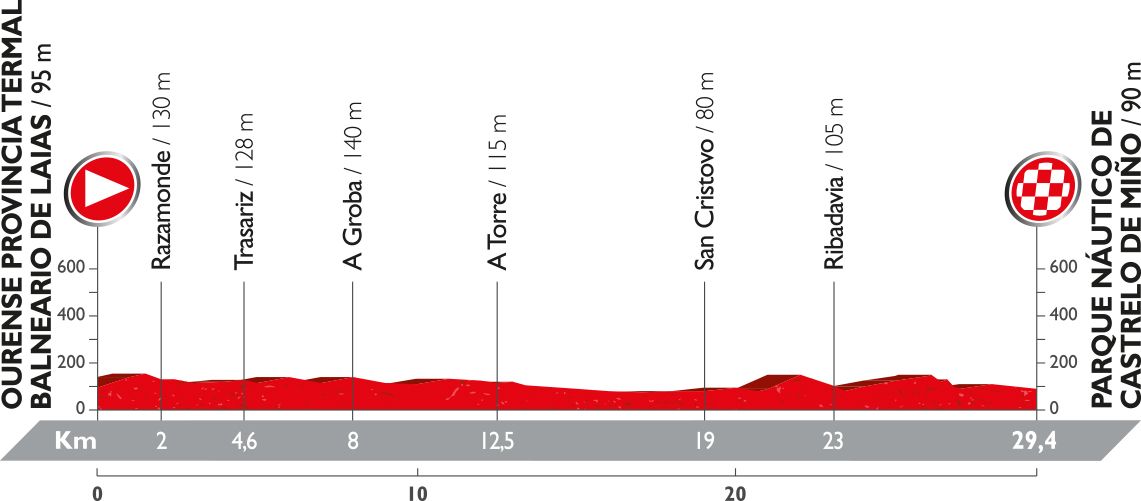 Vuelta a Espana 2016: stage 1