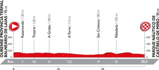 Vuelta a Espana 2016: stage 1