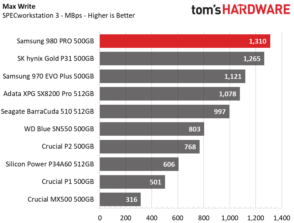 Samsung 980 Pro 500GB
