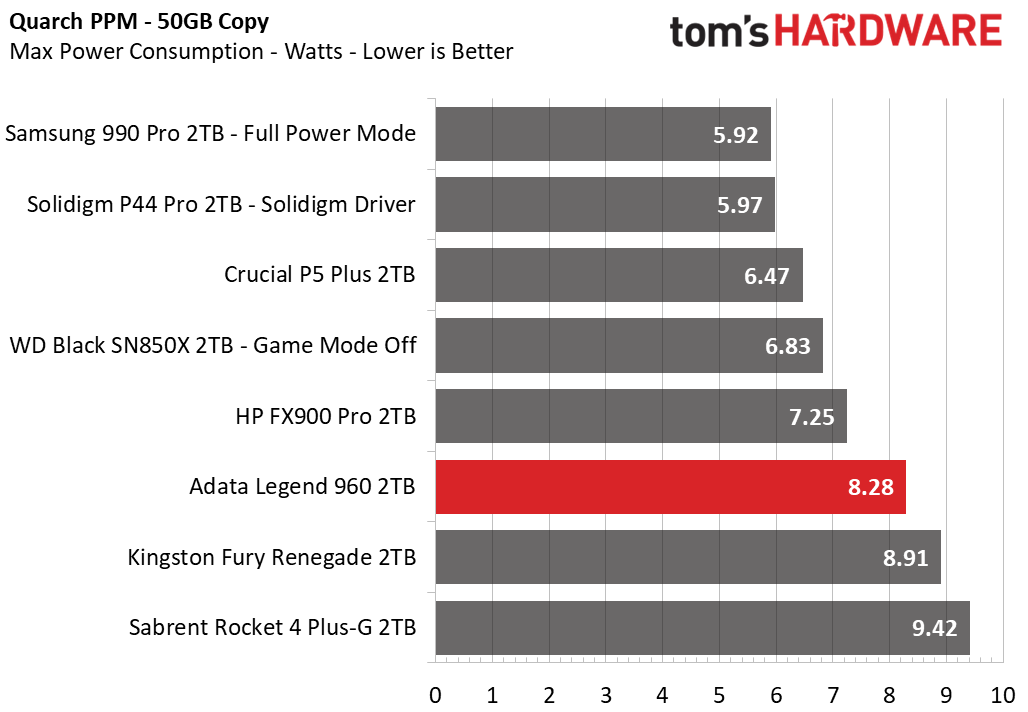 Adata Legend 960 SSD