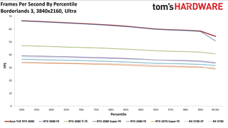 Asus GeForce RTX 3080 TUF Gaming OC