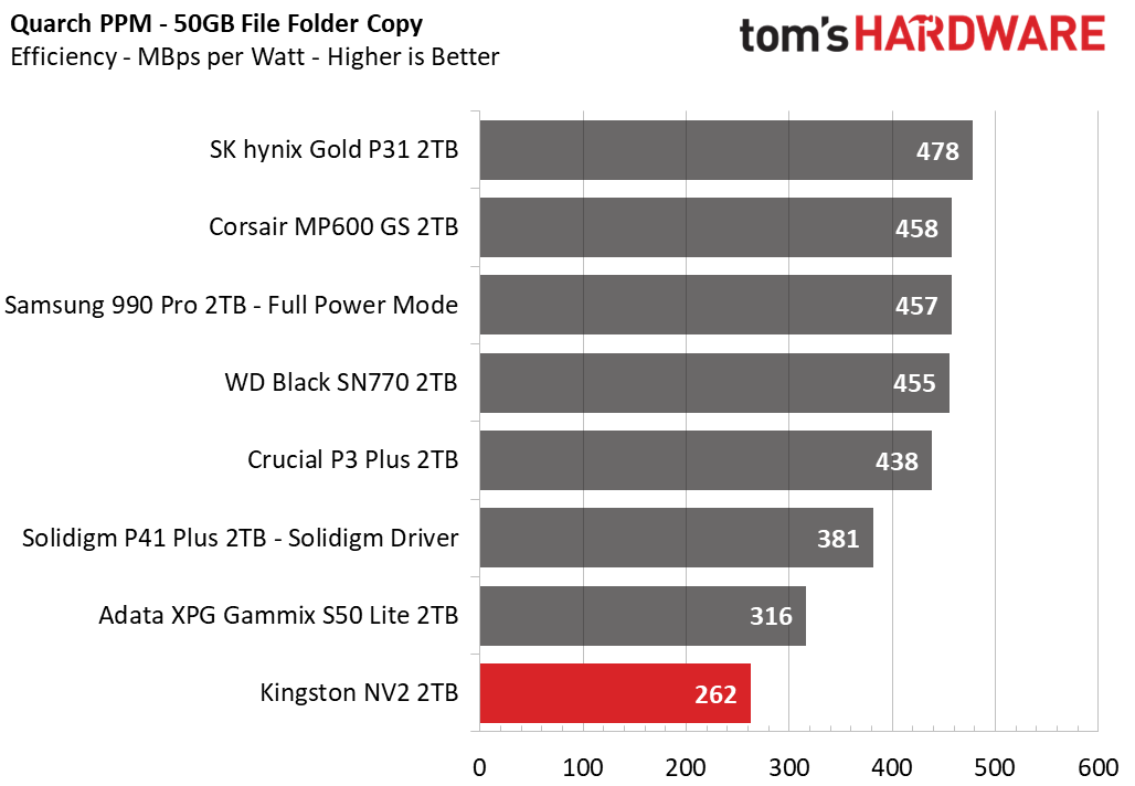 Kingston NV2 SSD