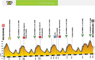 Stage 6 - Tour de Pologne: Jonas Vingegaard wins stage 6