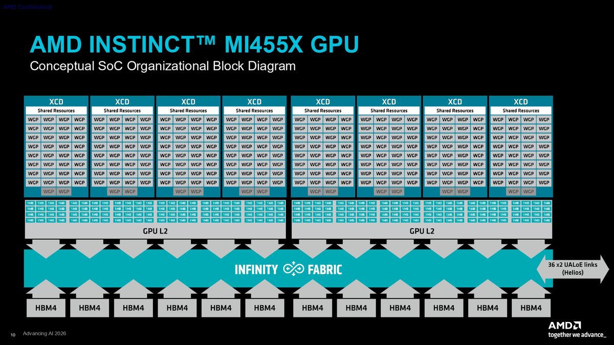 AMD CDNA 5 press deck