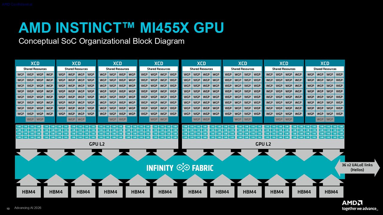 AMD CDNA 5 press deck