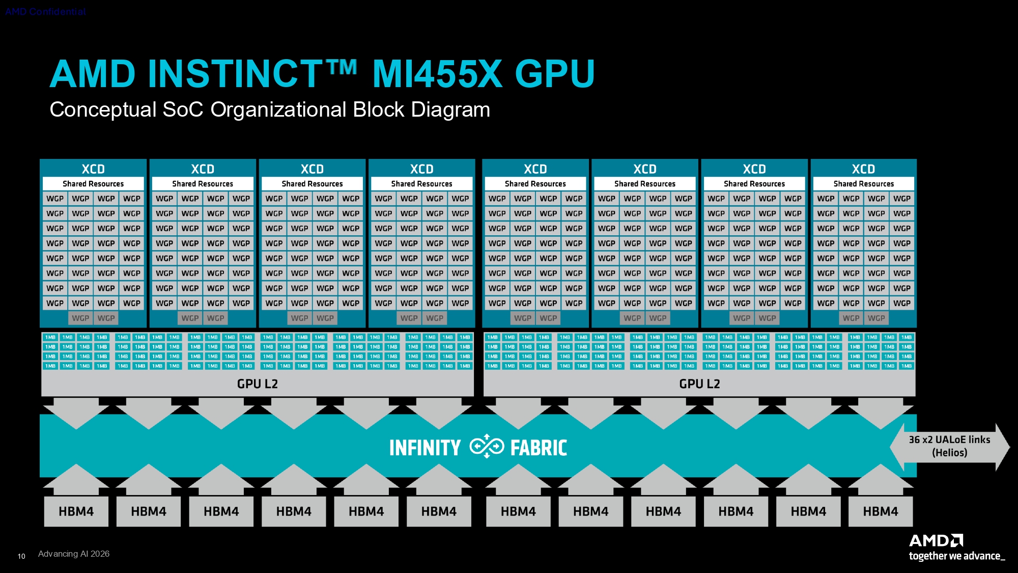AMD CDNA 5 press deck 