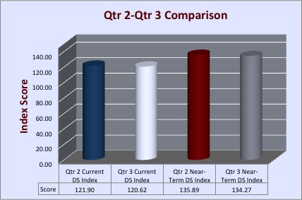 PRI Releases Q4 2011 Digital Signage Index