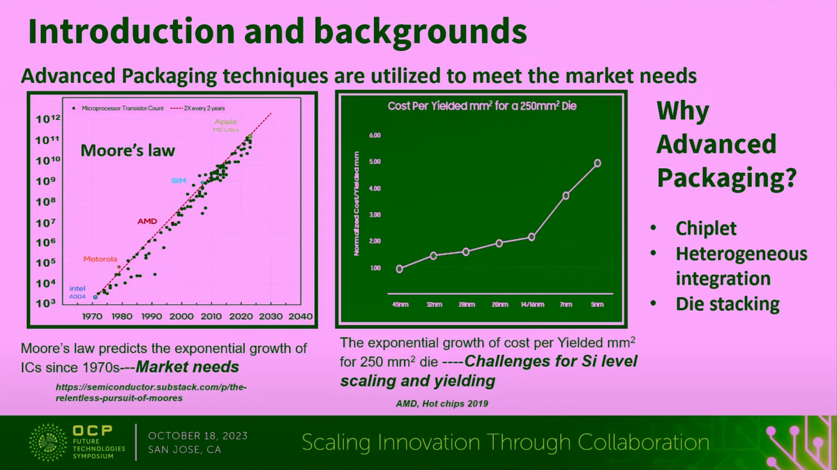 Takes from Samsung presentation at OCP Global Summit 2023.