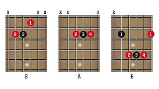 One-four-five progression in E