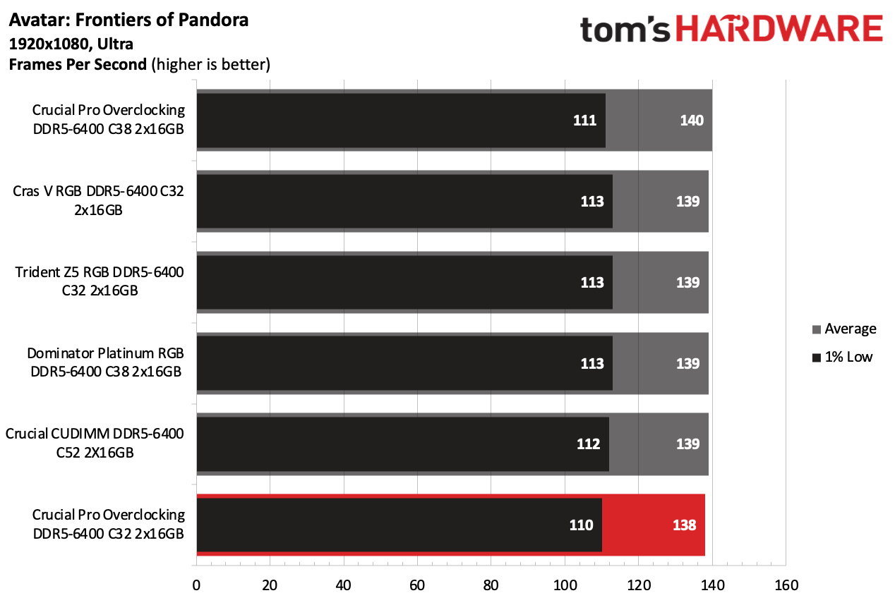 DDR5 Review