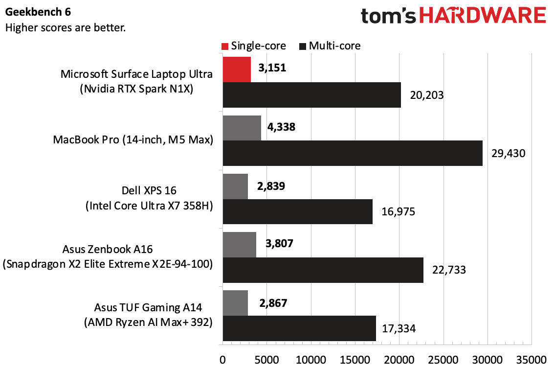 Microsoft Surface Laptop Ultra