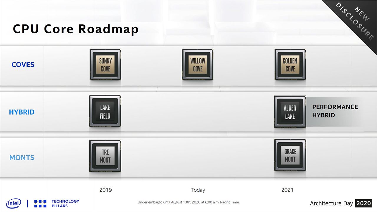 Intel Architecture