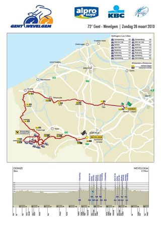 The route map and profile of the 2010 Gent-Wevelgem Classic