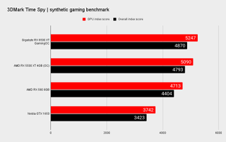 AMD Radeon RX 6500 XT benchmarks