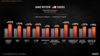 AMD Zen 3