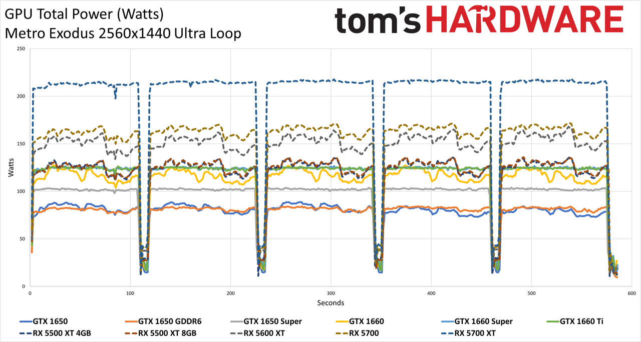 Graphics Card Power testing charts - Metro Exodus