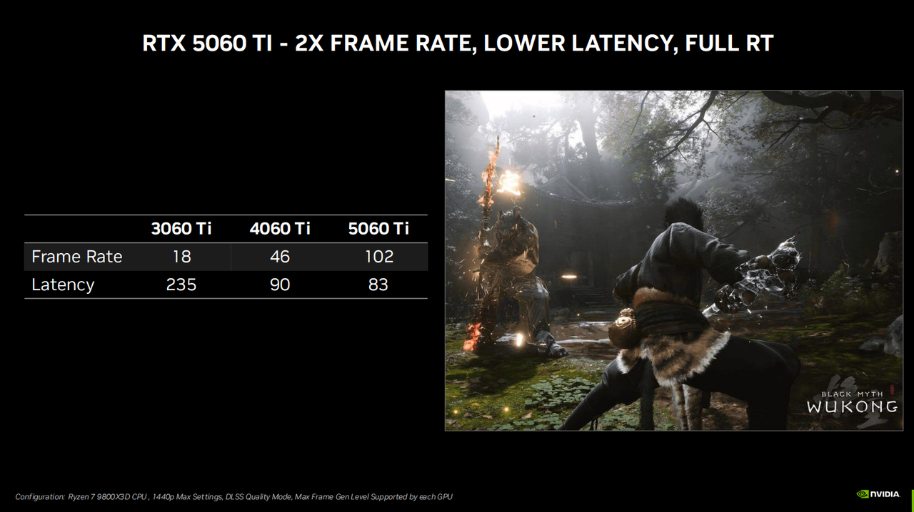 Nvidia RTX 5060 Ti and RTX 5060 performance figure presentation slides.