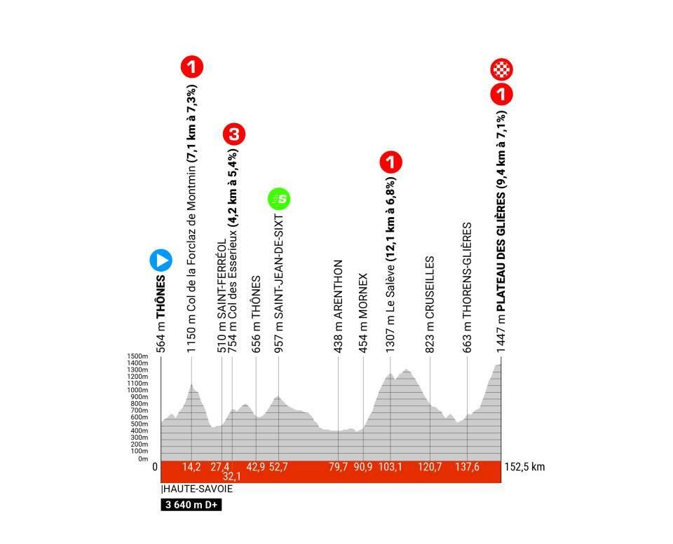 Crit&eacute;rium du Dauphin&eacute; 2024 route - stage 8
