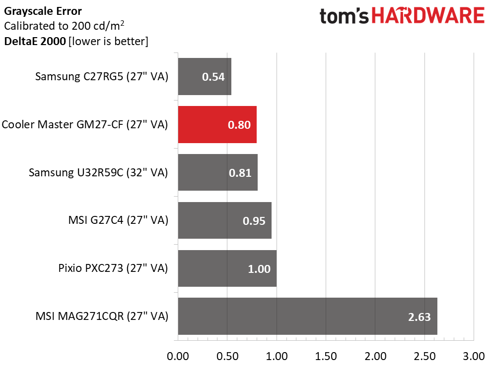 Cooler Master GM27-CF