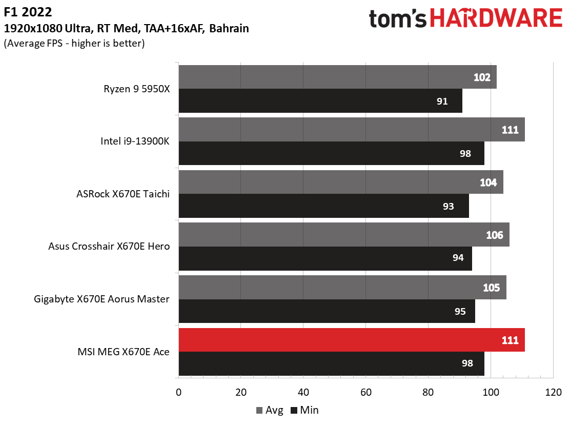 MSI MEG X670E Ace