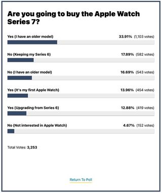 Apple Watch Series 7 Poll Results