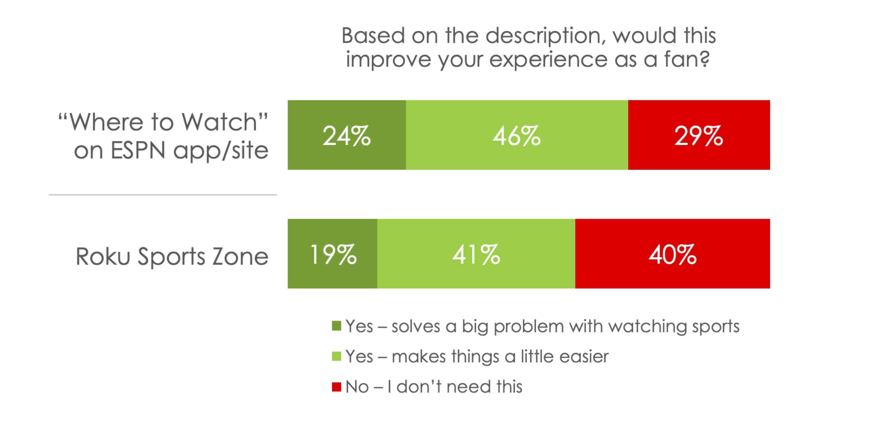 Hub Entertainment Research
