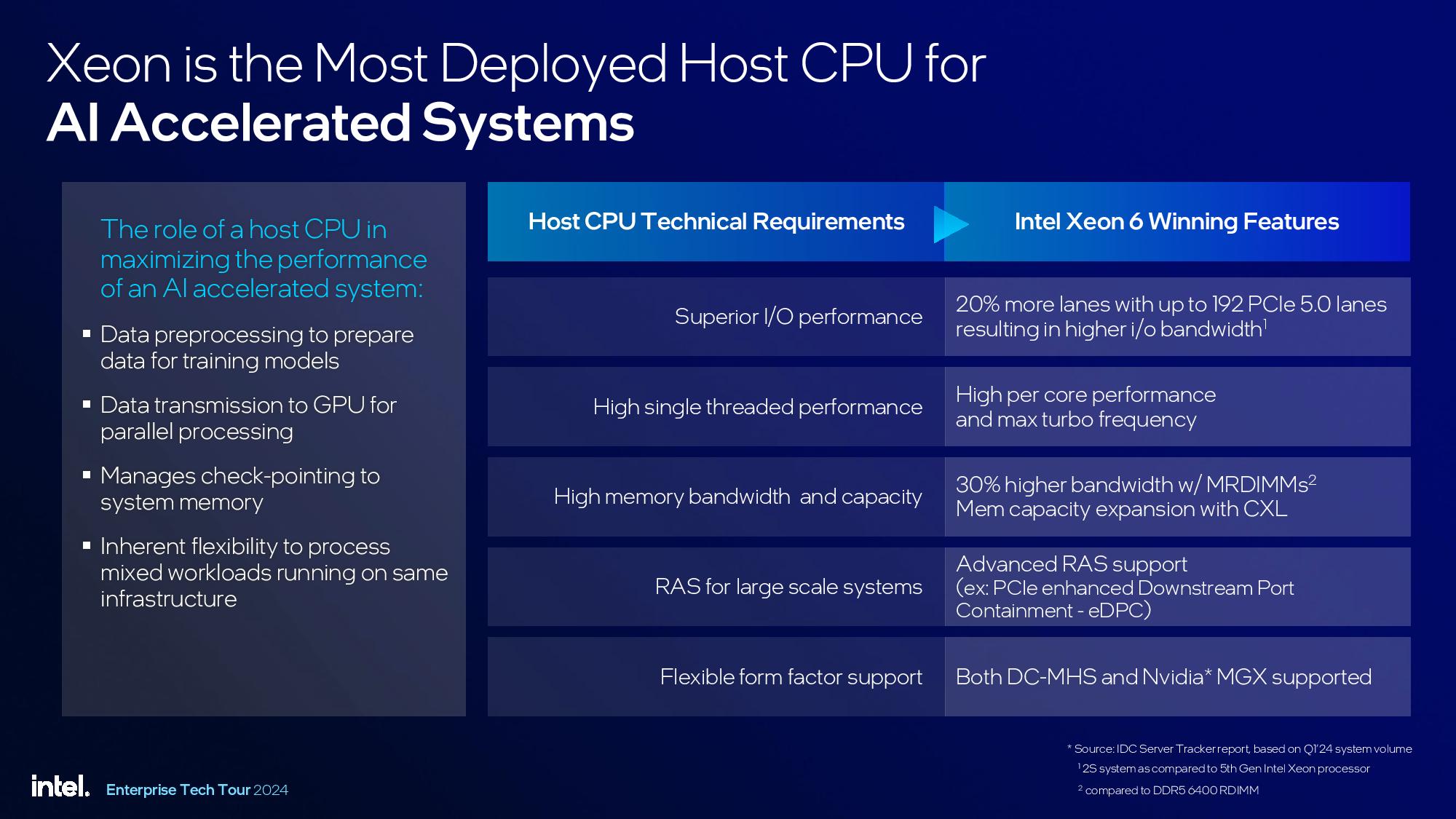 Intel Granite Rapids Xeon 6900P