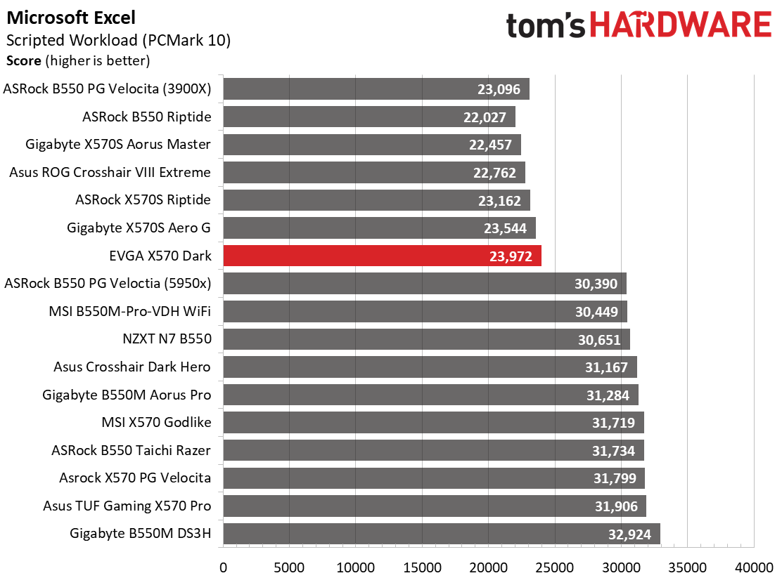EVGA X570 Dark