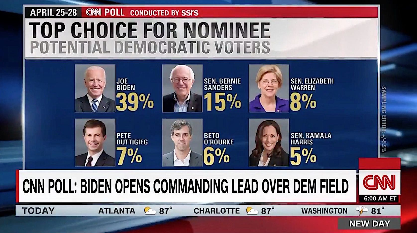 Joe Biden seizes a surprising 24-point lead over Bernie Sanders in new ...